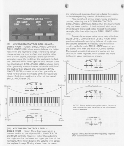 CS-80 KBD Curve