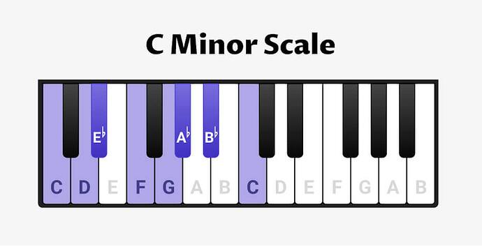 c_minor_7